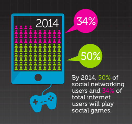 Social_Gaming_Industry_Statistics_&_Trends_Infographic_2